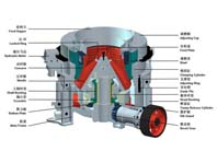 13個小技巧讓圓錐破碎機少出故障，多出效益